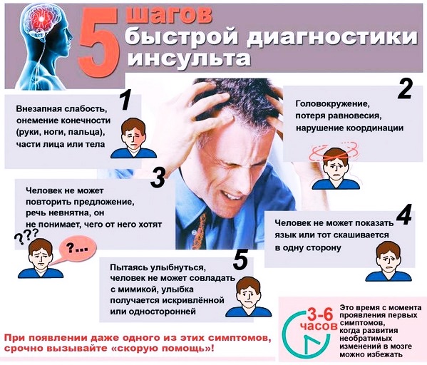 Быстрый диагноз