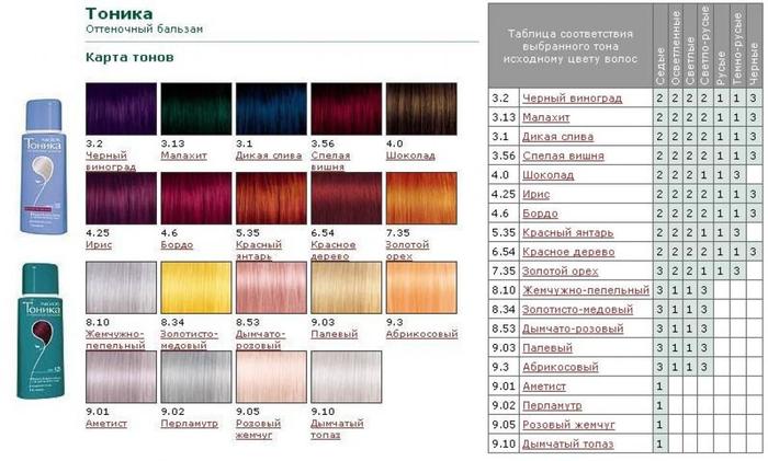 карта оттенков