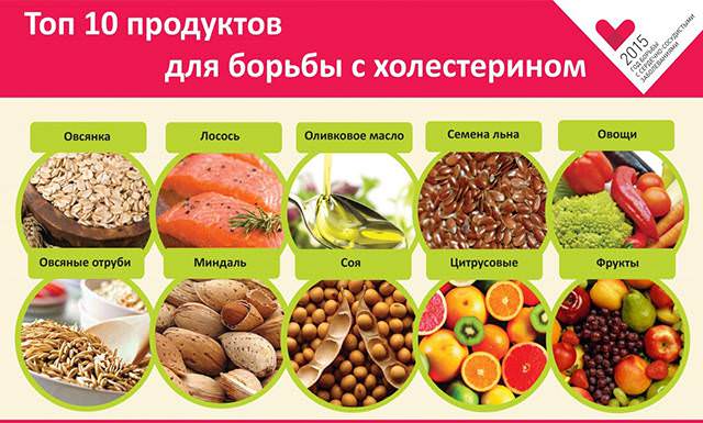 природные статины от холестерина