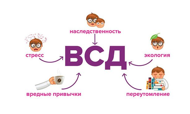 Вегето-сосудистая дистония