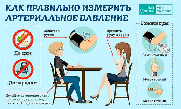 Правила измерения АД