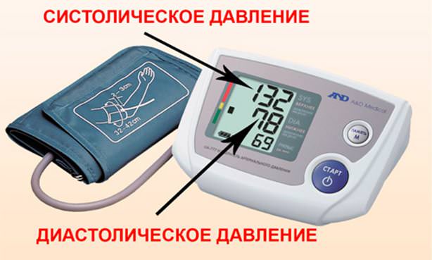 Тонометрия