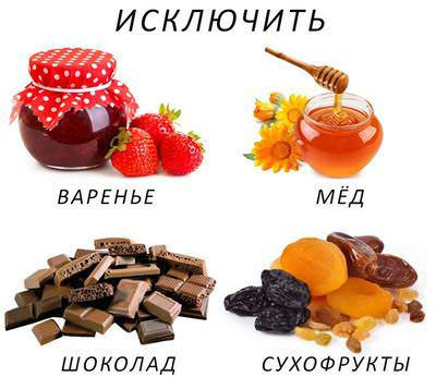 Запрещенные продукты при диабете