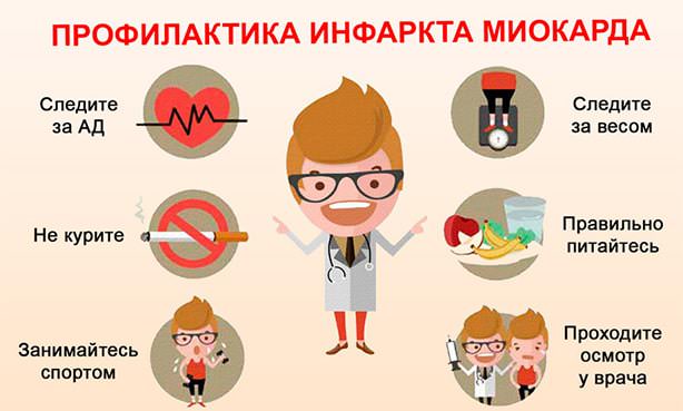ТОП 6 рекомендаций предотвратить сердечный приступ