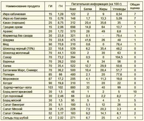 Ещё одна любимая, но очень опасная комбинация фастфуда – бургер, чипсы и кока-кола Ещё одна любимая, но очень опасная комбинация фастфуда – бургер, чипсы и кока-кола