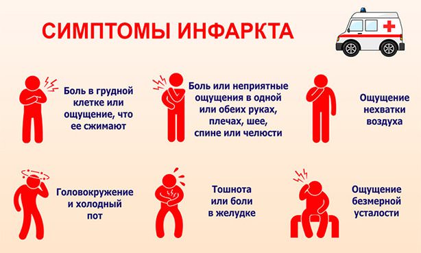 Симптомы инфаркта