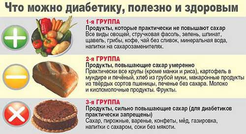 Полезные и вредные продукты при диабете