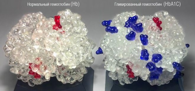 гликированный гемоглобин