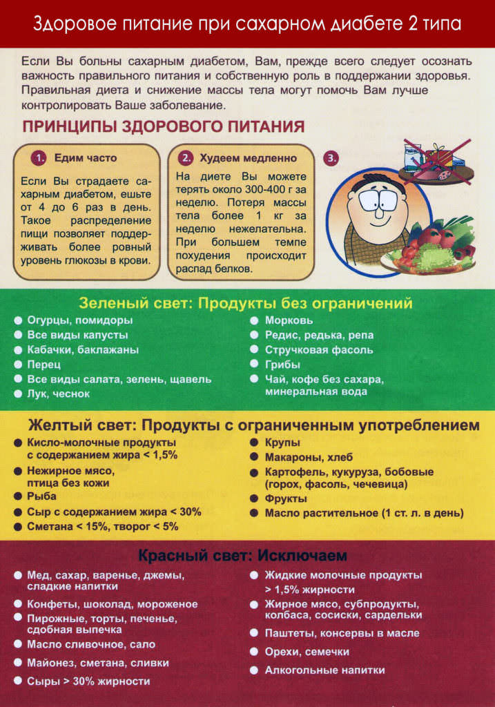 Правила питания при СД2