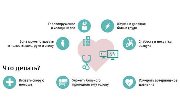 Предынфарктное состояние: признаки, что делать