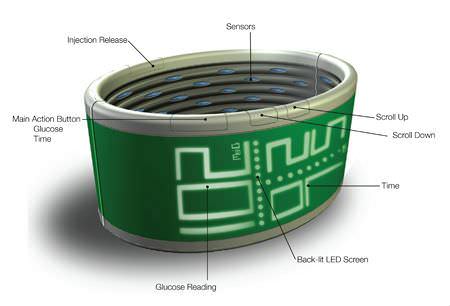 Браслет-глюкометр Браслет-глюкометр