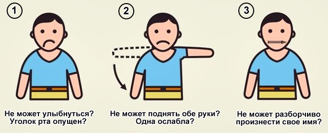 Симптомы инсульта