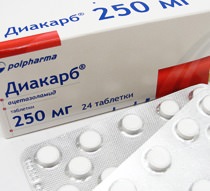 Таблетки Диакарб