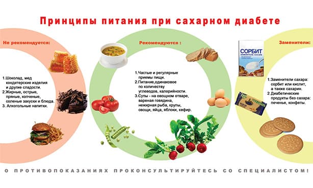 Продукты при диабете