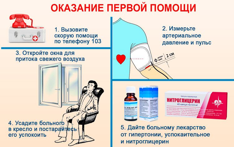 Помощь при гипертоническом кризе