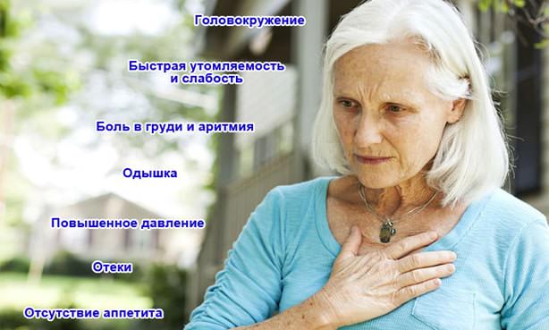 Проявления кардиосклероза
