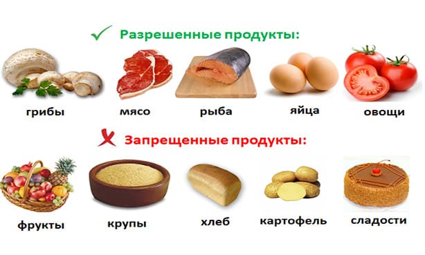 Запрещенные продукты при гипергликемии