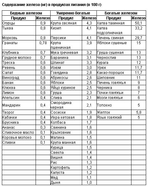 железо-в-продуктах